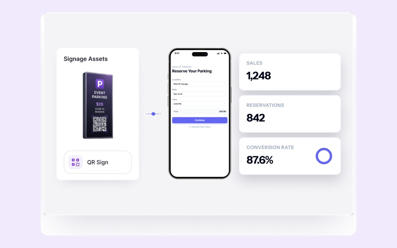QR signage linked to a mobile booking page with sales and conversion stats (demo)