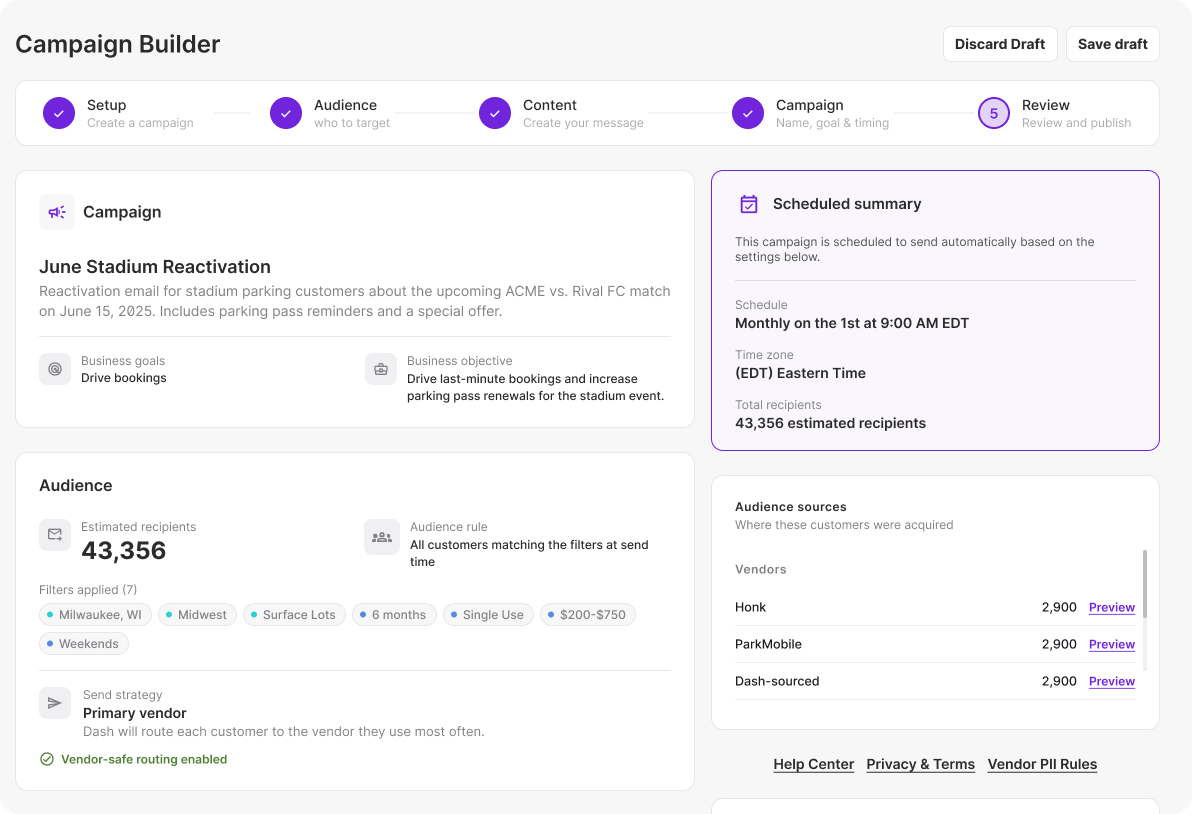 Campaign Builder review step: scheduled campaign with audience, delivery and email preview (demo data)