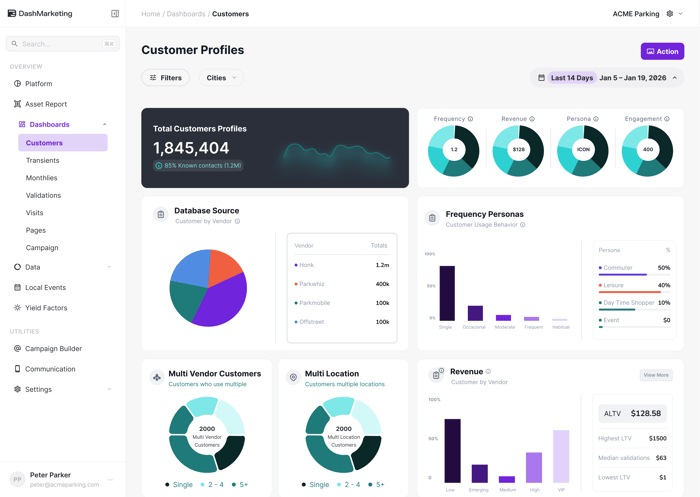 DashCore customer profiles dashboard (demo data)