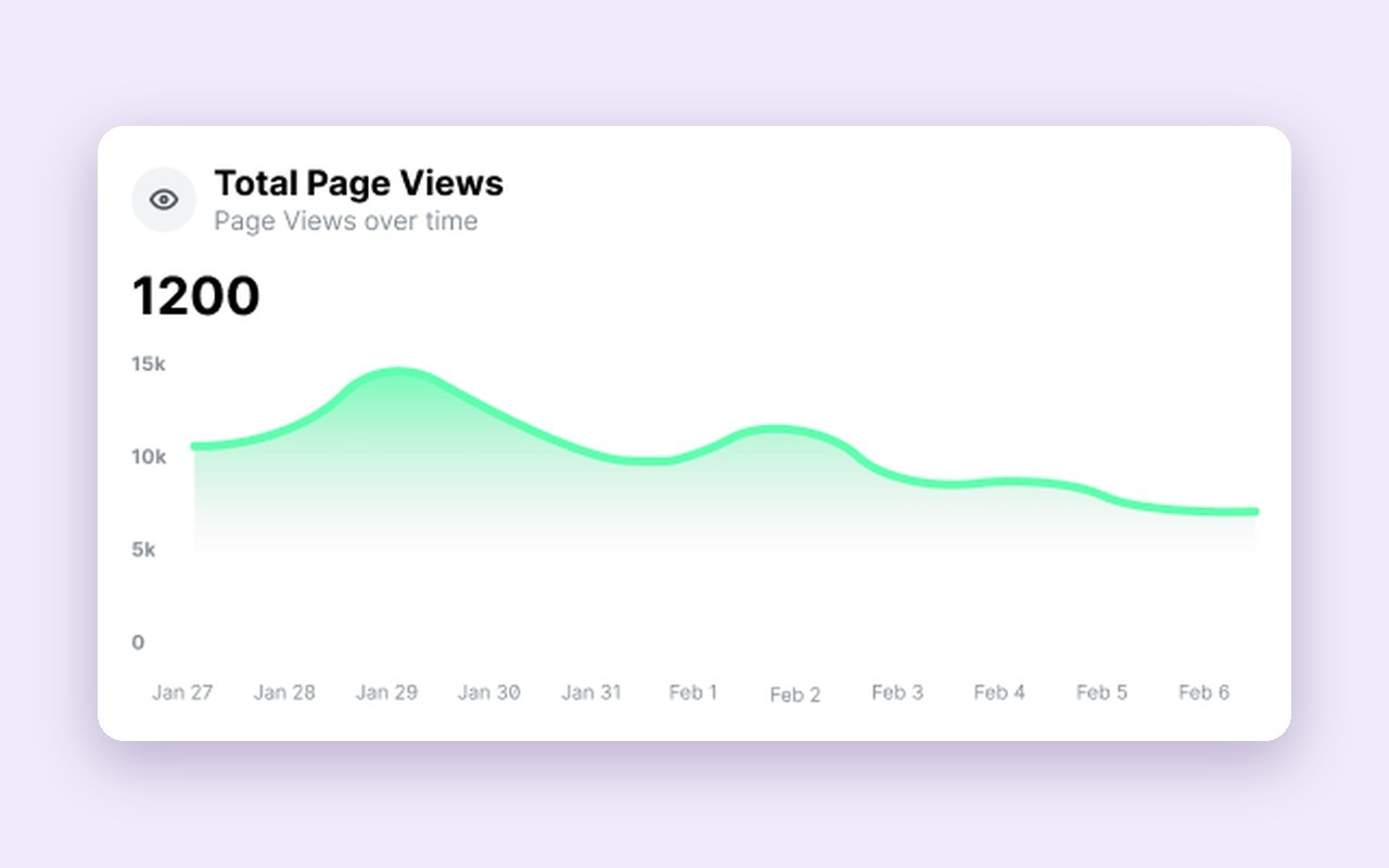 DashPages page views and button clicks charts (demo data)