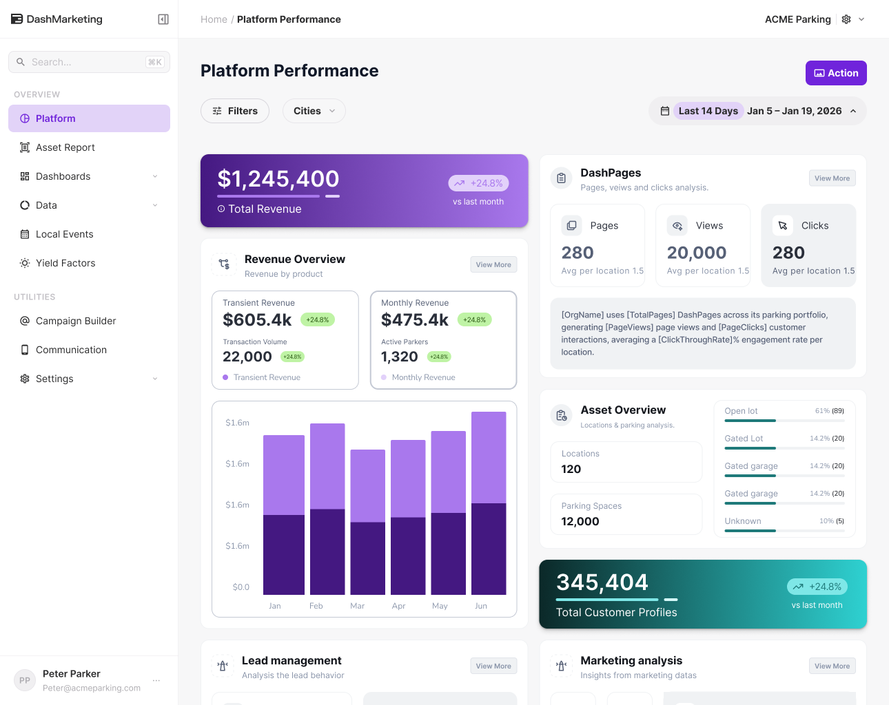 DashCore platform performance dashboard (demo data)