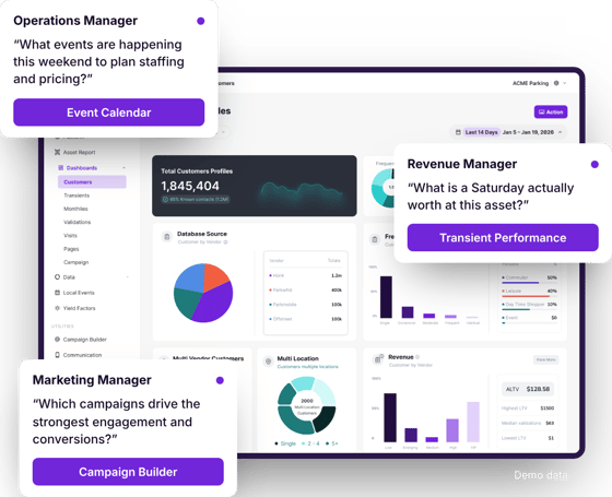 DashCore customer dashboard with the questions operations, revenue and marketing managers ask (demo data)
